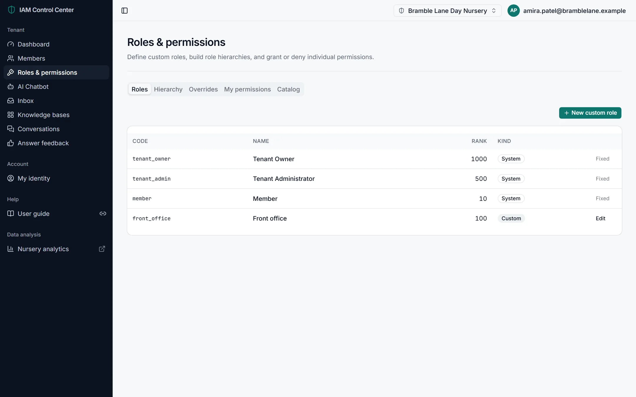 The Roles tab listing the Tenant Owner, Tenant Administrator and Member system roles and a custom Front office role