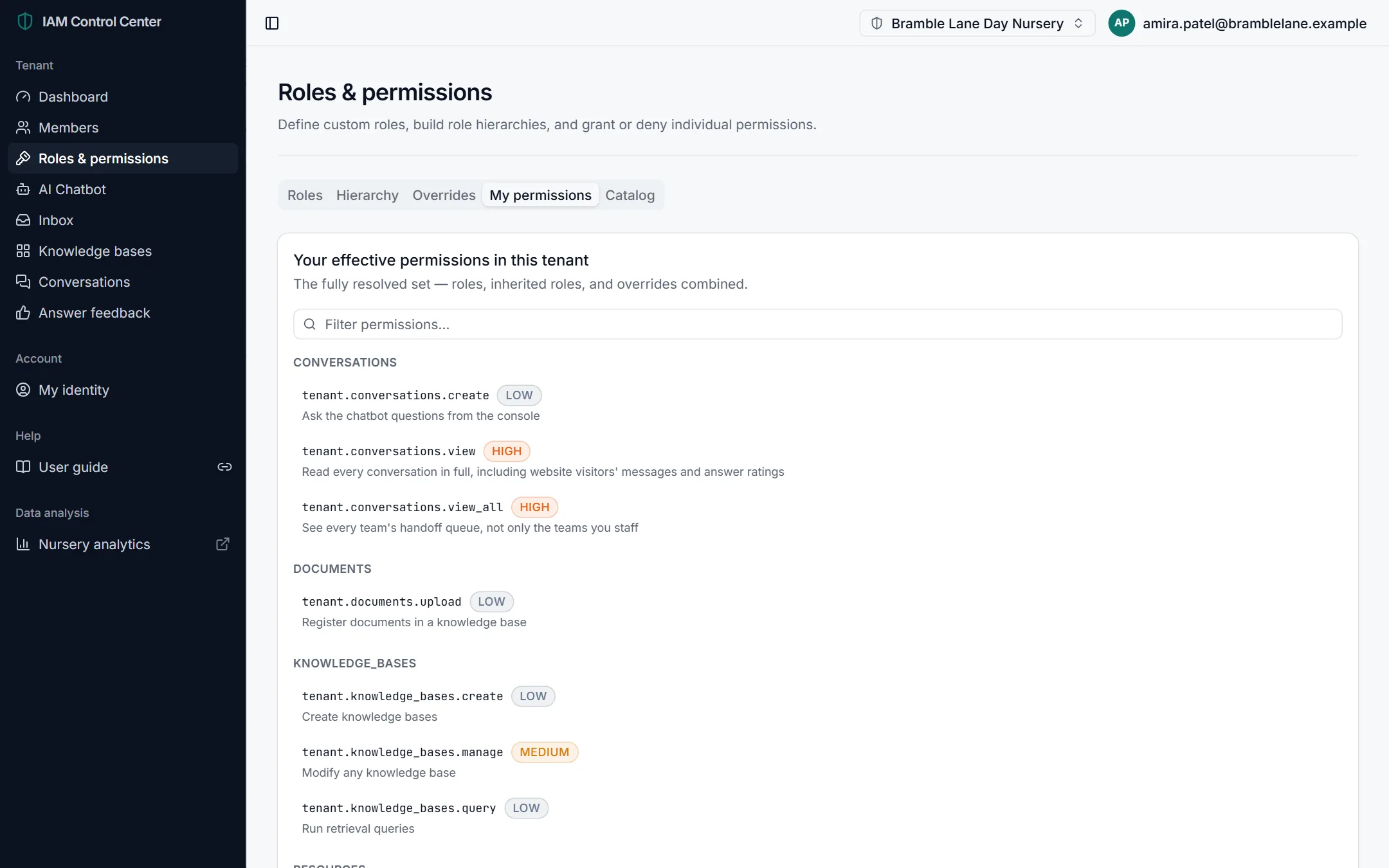The My permissions tab listing permissions grouped by area with their risk level